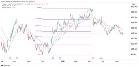 vodafone stock price prediction